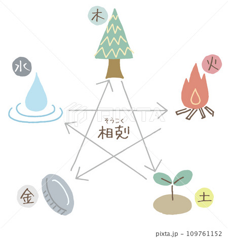 五行思想　想剋　イラスト 109761152