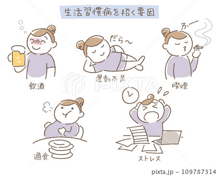 生活習慣病を招く要因 生活習慣病を招く要因 109787314