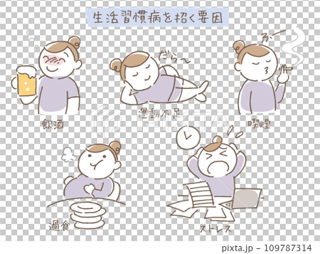 Factors leading to lifestyle-related diseases Factors leading to lifestyle-related diseases 109787314