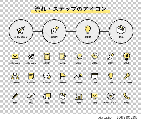 流程/步驟/流程圖示集簡單交易請求服務合約業務應用 109880289