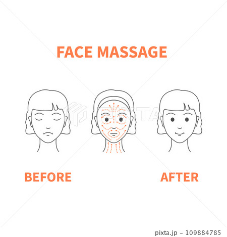 DIY face lifting sculpting massage lines illustration 109884785