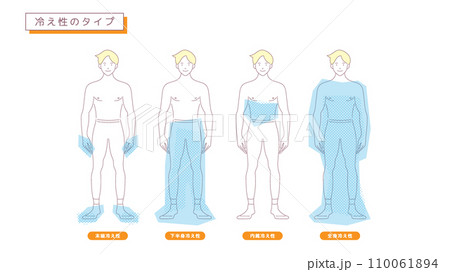 男性の冷え性のタイプ 男性の冷え性のタイプ 110061894