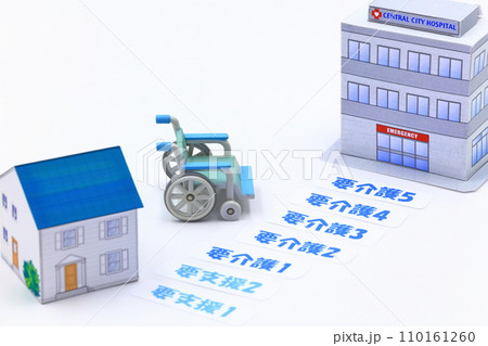 要支援・要介護のイメージ(介護福祉) 要支援・要介護のイメージ(介護福祉) 110161260