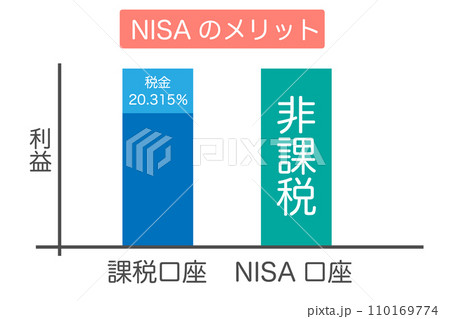 NISAのメリットについて解説 110169774