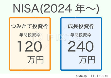 NISAの年間投資枠の説明 110170036