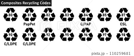 Composites recycling code icon set. composites recycling codes 80-85, 87, 90-92, 95-98 for factory and industial products. Triangular mobius strip composites recycling symbols on white background. Composites recycling code icon set. composites recycling codes 80-85, 87, 90-92, 95-98 for factory and industial products. Triangular mobius strip composites recycling symbols on white background. 110259681