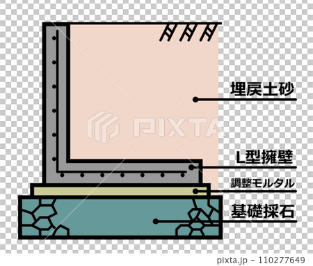 防止土砂流出的L形擋土牆土木工程結構剖面圖說明 防止土砂流出的L形擋土牆土木工程結構剖面圖說明 110277649