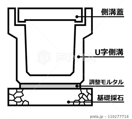 雨水を流すU字型の側溝を断面から見た図面イラスト 110277718