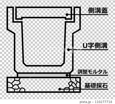 雨水を流すU字型の側溝を断面から見た図面イラスト 110277718