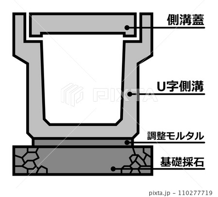 雨水を流すU字型の側溝を断面から見た図面イラスト 雨水を流すU字型の側溝を断面から見た図面イラスト 110277719