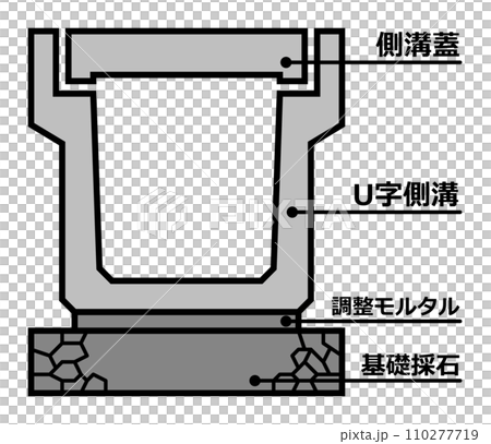 雨水を流すU字型の側溝を断面から見た図面イラスト 雨水を流すU字型の側溝を断面から見た図面イラスト 110277719
