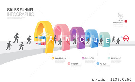 Infographic Sales funnel diagram template for business. Modern  Timeline inbound step, digital marketing data, presentation vector infographics. 110330260