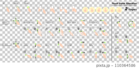 觸控螢幕操作圖集 兩指操作 110364586
