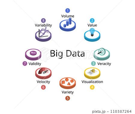 The 8 V of Big Data with different Characteristics of volume, Velocity, Variety, Veracity, Variability, Value, Visualization, Validity The 8 V of Big Data with different Characteristics of volume, Velocity, Variety, Veracity, Variability, Value, Visualization, Validity 110387264