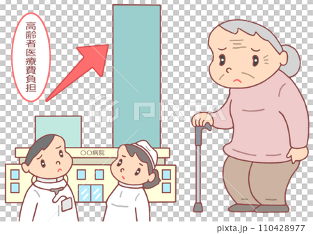 醫療問題—老年人醫療費用負擔增加 110428977