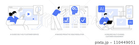 AI-Backed Customer Service abstract concept vector illustrations. 110449051