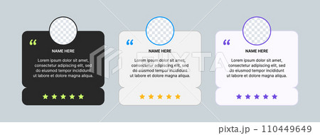 Customer review template. Testimonials, feedback with rating. Box with a text comment from the client. Vector design suitable for websites and social networks. 110449649