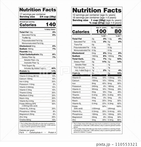 Nutrition Facts Label US Food Drugs Administration FDA Vertical Display Including Some Voluntary Nutrients Dual Column Display for 2 Different RDI Groups Nutrition Facts Label US Food Drugs Administration FDA Vertical Display Including Some Voluntary Nutrients Dual Column Display for 2 Different RDI Groups 110553321