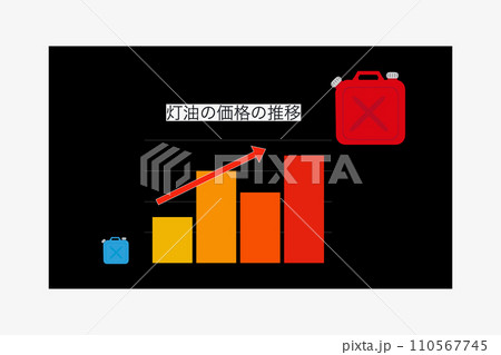 灯油の価格の推移 灯油の価格の推移 110567745