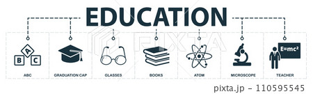 Education set icons collection. Includes simple elements such as abc, graduation cap, glasses, books, atom, microscope, teacher premium icons 110595545
