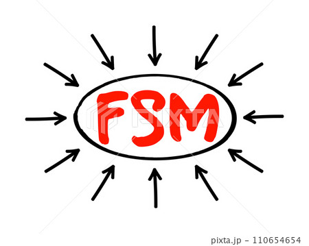 FSM Field Service Management - means of organising and optimising operations performed outside of the office, acronym text concept with arrows FSM Field Service Management - means of organising and optimising operations performed outside of the office, acronym text concept with arrows 110654654