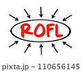 ROFL - Return on Financial Leverage acronym text with arrows, business concept background 110656145