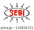 SEBI Securities and Exchange Board of India - regulatory body for securities and commodity market, acronym concept background 110656151