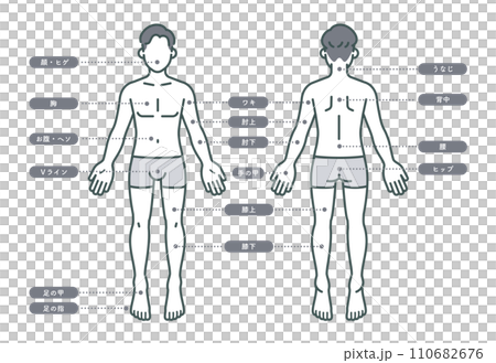 男性除毛部位名稱 110682676
