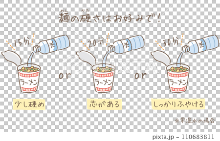 杯麵復原時間圖 110683811