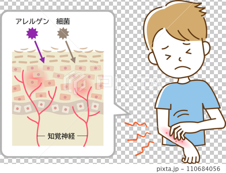 發癢的人抓他的手部皮膚細胞 發癢的人抓他的手部皮膚細胞 110684056