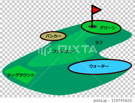高爾夫球場障礙物和名稱的圖解說明 110743820