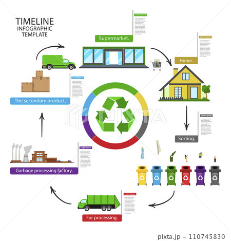 Infographics for recycling waste. Infographics for recycling waste. 110745830
