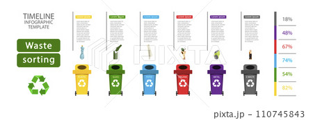 Waste sorting. Waste sorting. 110745843