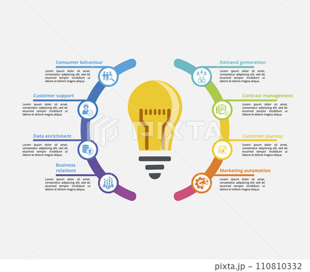 Infographics with Customer Relationship theme icons, 10 steps. Such as consumer behaviour, customer support, data enrichment, business relations and more. 110810332
