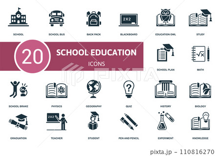 School Education set icon. Contains school education illustrations such as school bus, blackboard, study and more. 110816270