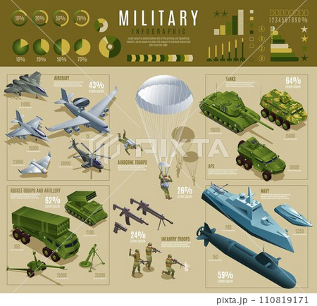 Military infographic set. Weapons, tanks, combat vehicles, helicopters, warships, airplanes, artillery and soldiers of isometric icon. Vector illustration on isolated background 110819171