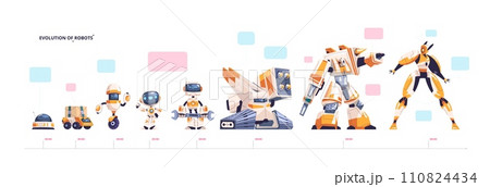 Robots evolution. Robot generation upgrade stage, robotic engineering wheel machine droid to humanoid ai companion character, futuristic cyber innovation classy vector illustration 110824434