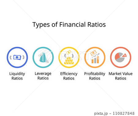Types of Financial Ratios for Liquidity, leverage, efficiency, profitability, market value ratio Types of Financial Ratios for Liquidity, leverage, efficiency, profitability, market value ratio 110827848