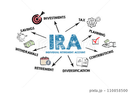 IRA Individual Retirement Account. Illustration with icons, keywords and arrows on a white IRA Individual Retirement Account. Illustration with icons, keywords and arrows on a white 110858500