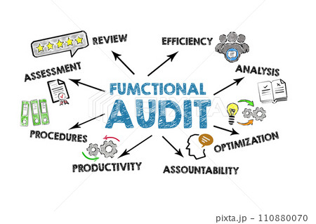 Functional Audit Chart. Illustration with icons, keywords and arrows on a white background Functional Audit Chart. Illustration with icons, keywords and arrows on a white background 110880070