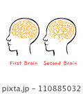 HUMAN INTESTINE IS SECOND BRAIN Medicine Human Health Lifestyle Teaching Students Vector Illustration Sketch Of Head On Banner 110885032