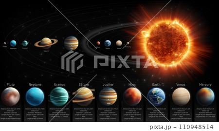 Space planet. Solar system universe galaxy infographics, earth map, astronomy banner, orbit Neptune, Moon, Jupiter, Uranus and stars, Saturn and sun, outer asteroid ring. Vector astrology illustration 110948514