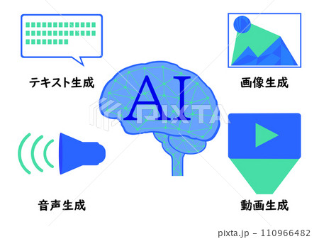 生成AIでできること 生成AIでできること 110966482