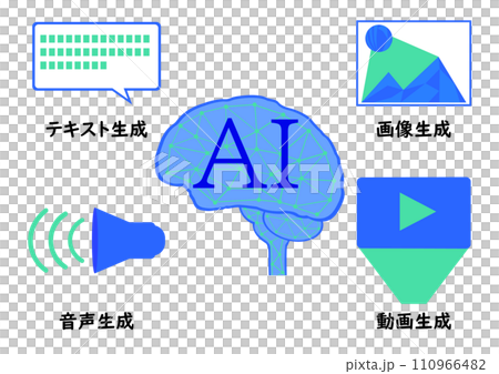 生成AIでできること 生成AIでできること 110966482