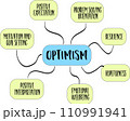 optimism - infographics or mind map sketch, business and personal develoment concept 110991941