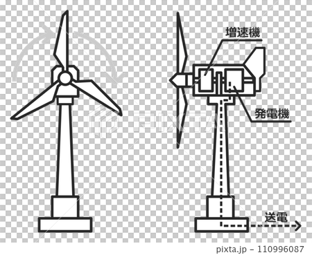 エコな自然エネルギーを使用して発電する風力発電施設のイラスト エコな自然エネルギーを使用して発電する風力発電施設のイラスト 110996087
