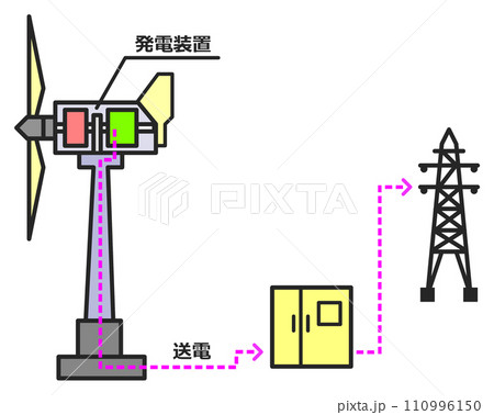 エコな自然エネルギーを使用して発電する風力発電施設のイラスト 110996150
