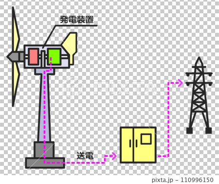エコな自然エネルギーを使用して発電する風力発電施設のイラスト 110996150