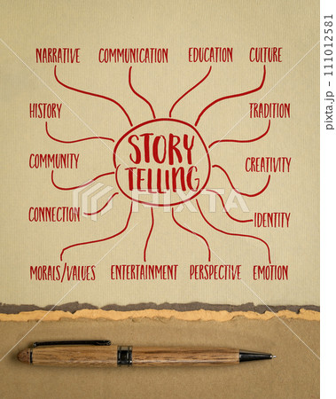 storytelling infographics or mind map sketch on art paper, story, history, tradition and culture concept 111012581
