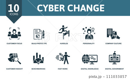 Cyber Change set icon. Editable icons cyber change theme such as customer focus, hurdles, company culture and more. 111033857